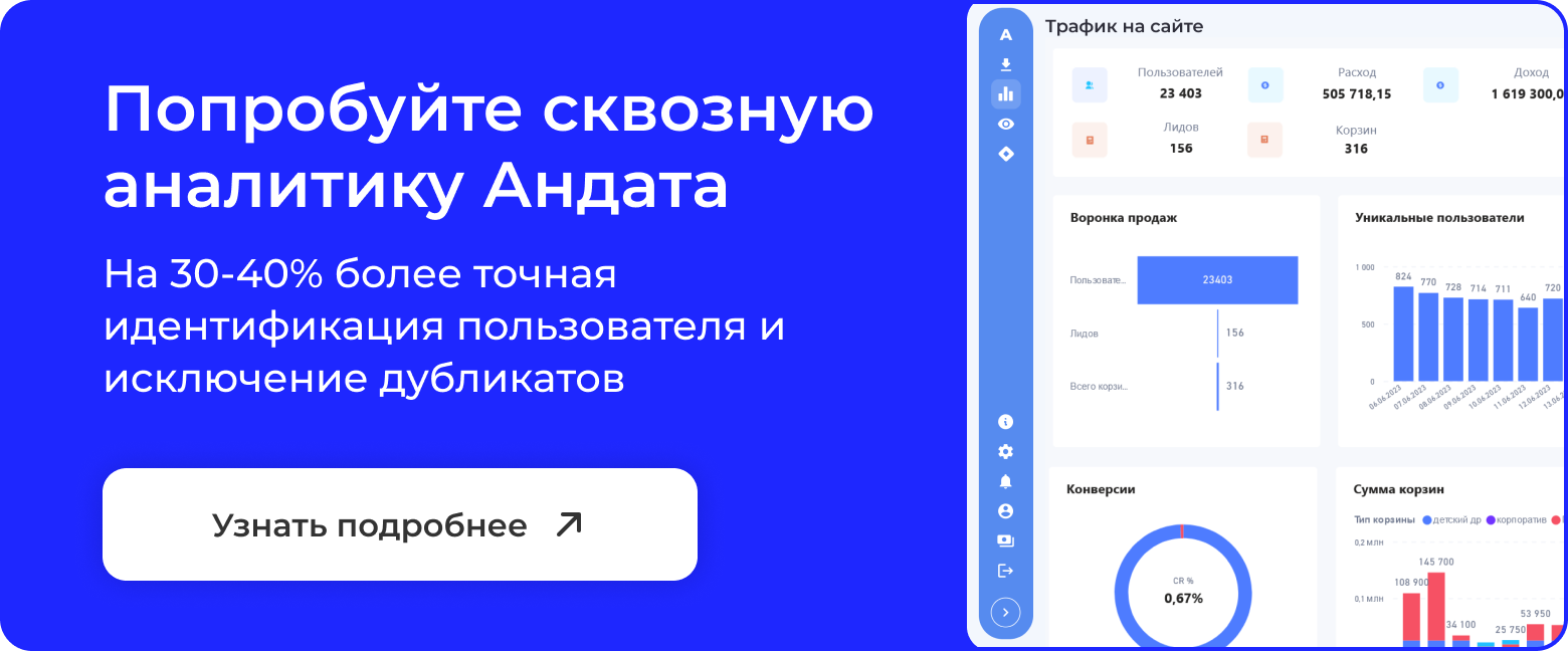 Что такое CR (conversion rate) в маркетинге — как считать и повысить | Блог  Андата